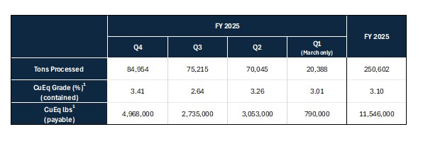 Magna Mining Reports Fourth Quarter and Full Year 2025 Financial Results